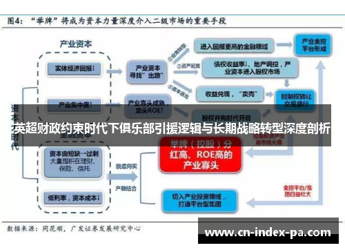 英超财政约束时代下俱乐部引援逻辑与长期战略转型深度剖析