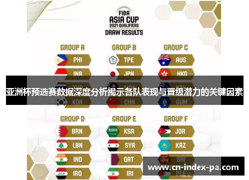亚洲杯预选赛数据深度分析揭示各队表现与晋级潜力的关键因素