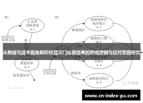 从数据与战术视角解析欧冠冷门比赛结果的形成逻辑与应对思路研究 从数据与战术视角解析欧冠冷门比赛结果的形成逻辑与应对思路研究